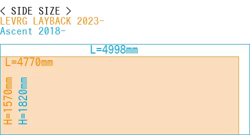 #LEVRG LAYBACK 2023- + Ascent 2018-
